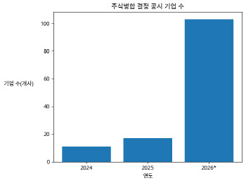 합쳐도 안되네, 동전주의 눈물