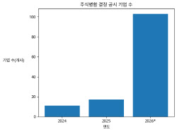 합쳐도 안되네, 동전주의 눈물
