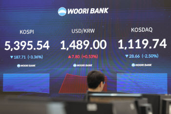 코스피, 이틀 연속 하락세...외인·기관 '팔자'에 코스피 2%대 ↓