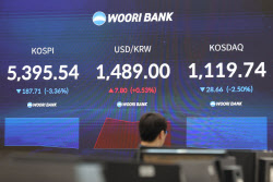 코스피, 이틀 연속 하락세...외인·기관 '팔자'에 코스피 2%대 ↓