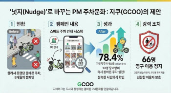 1회 안내만해도...PM 이용자 78.4% 주차 개선