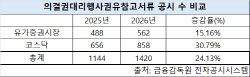 '셀프 보수 책정' 막히자...상장사 의결권 확보 잰걸음[only이데일리]