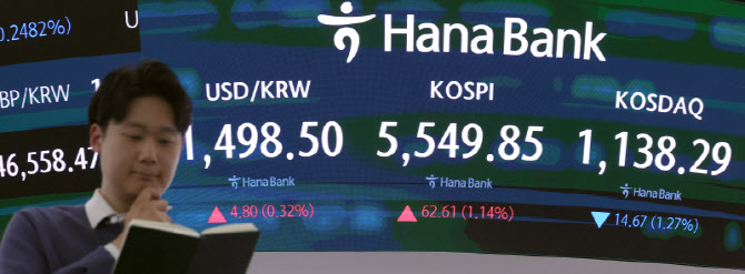 [포토]코스피 상승 마감했지만...환율, 리먼 사태 이후 첫 장중 1500 돌파