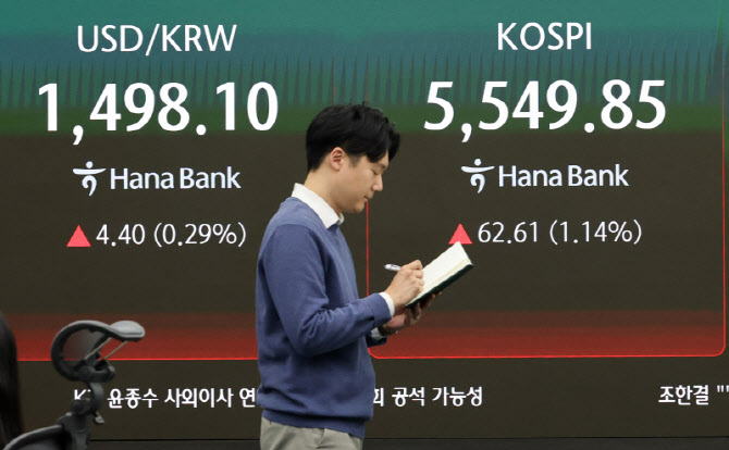 [포토]코스피 상승 마감...환율, 리먼 사태 이후 첫 장중 1500 돌파