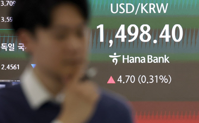 코스피, 널뛰기 장세 5,500선 지켜…원·달러 환율 1500원 육박                                                                                                                                       