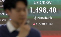 [포토]코스피, 널뛰기 장세 5,500선 지켜…원·달러 환율 1500원 육박                                                                                                                                       