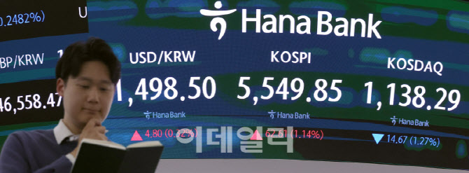 유가 출렁일 때마다 흔들린 코스피…반도체 랠리에 반등 마감