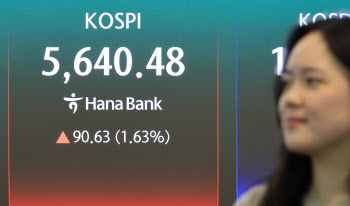 코스피, 이틀 연속 상승 마감…5700선 안착은 실패