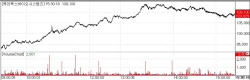 Curiox Surges on FTSE Inclusion Hopes...ABPRO Bio Hits Daily Limit Rally [K-Bio Pulse]