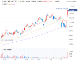 Curiox and Rokit Healthcare Hit Daily Limits [K-bio pulse]