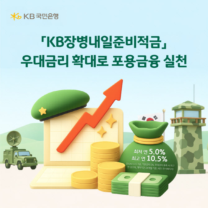 “軍 장병 지원” 국민은행, 장병내일준비적금 최고 연 10.5% 제공