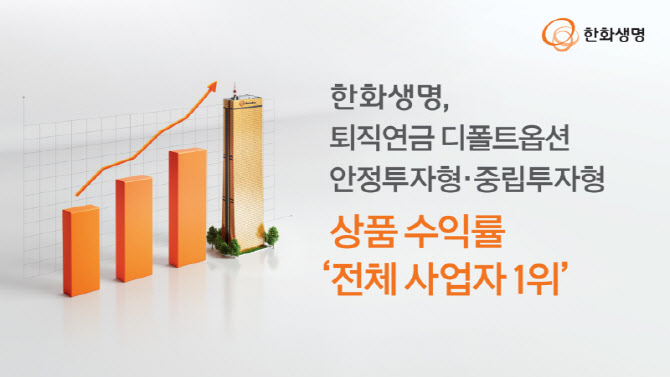 한화생명, 퇴직연금 디폴트옵션 안정투자·중립투자형 수익률 1위