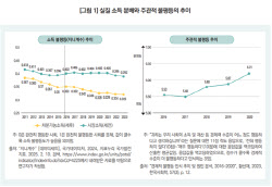 "왜 나만 가난한 것 같지?"…'자산과 생활비'가 갈랐다