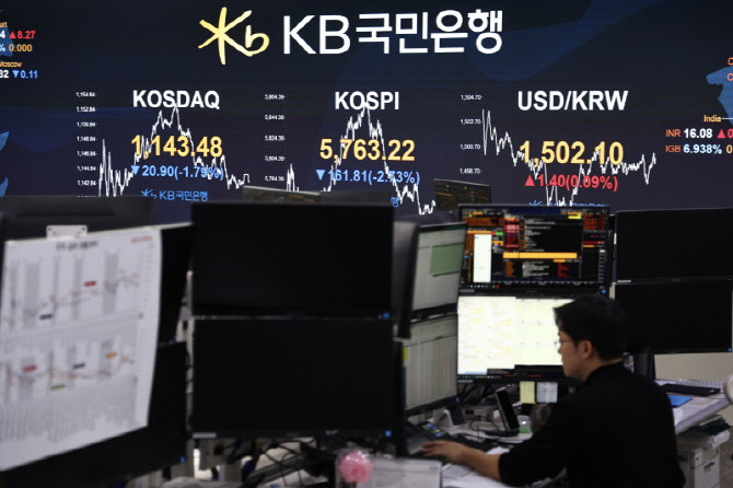 변동성 장세에 커버드콜 ETF에 '뭉칫돈'…순자산 18조 돌파