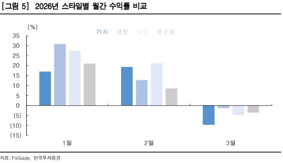 “변동성 장세엔 ‘배당성장주’에 주목…지금 매수할 종목은”