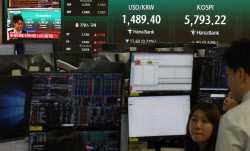 원·달러 환율, 달러 인덱스 반영하며 1490원 후반대 등락