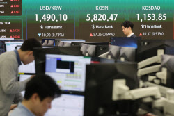 삼천당제약, 코스닥 '시총 1위' 등극…코스피는 5780선서 등락
