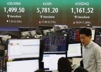원·달러 환율, 이틀 연속 1500원대 마감…美금리 인상 우려↑