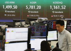 원·달러 환율, 이틀 연속 1500원대 마감…美금리 인상 우려↑