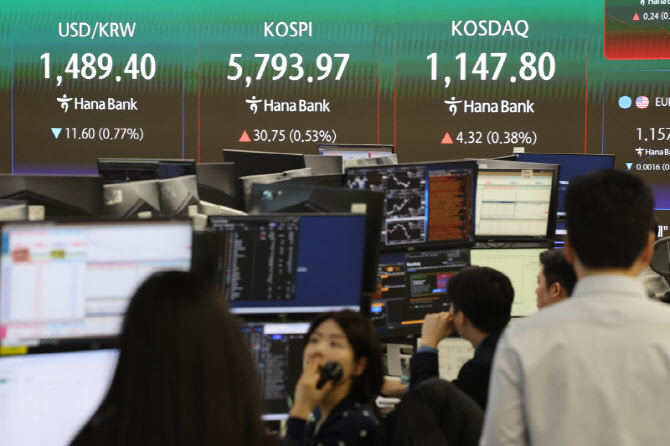 '주가 14% 급등' 삼천당제약, 코스닥 대장됐다…코스피 5781.20 마감