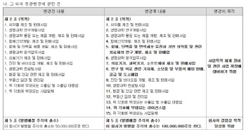앱클론, CAR-T·항체 치료제 다음 수 준비…자금 여력 확보 '포석'