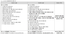 앱클론, CAR-T·항체 치료제 다음 수 준비…자금 여력 확보 '포석'
