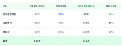 "해외 사업 진출...日 등 동아시아 적극 공략" [레몬헬스케어 대해부③]