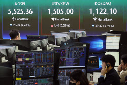 코스피, 사이드카 발동 후에도 6%대 급락…5400선 붕괴