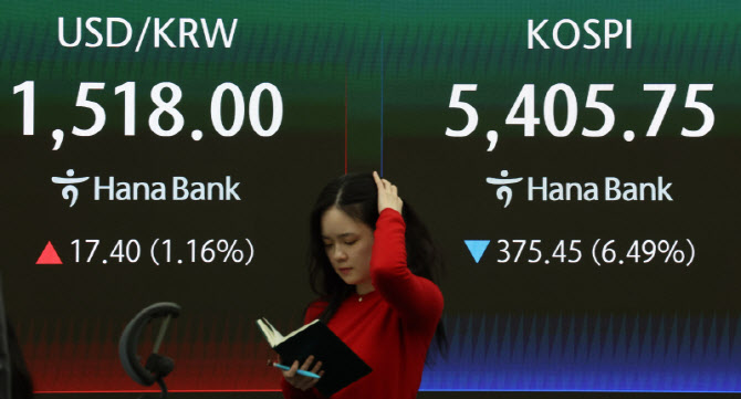 전쟁 불안에 증시·환율 동반 충격                                                                                                                                                                  