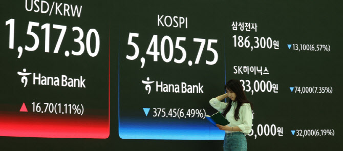 전쟁 불안에 증시·환율 동반 충격                                                                                                                                                                  