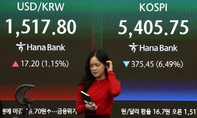 코스피, 375.45포인트(6.49%) 내린 5405.75 마감                                                                                                                                                     