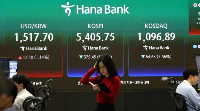 코스피, 6.49% 하락한 5405.75 마감…원·달러 환율 1517.7원                                                                                                                                         