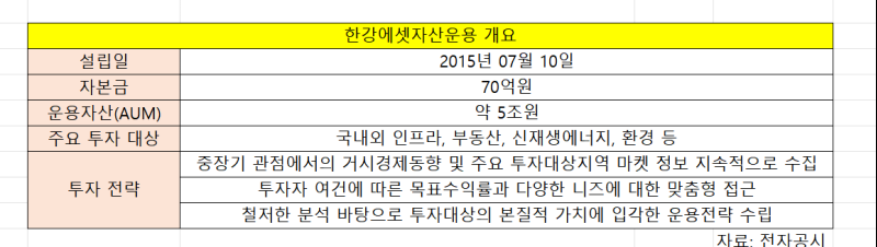 한강에셋운용, 김수철 대표 선임...‘대체투자통’ 전면 배치[Only 이데일리]