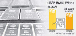 전쟁 후 힘 못 쓰는 금값…골드뱅킹도 1430억 빠져