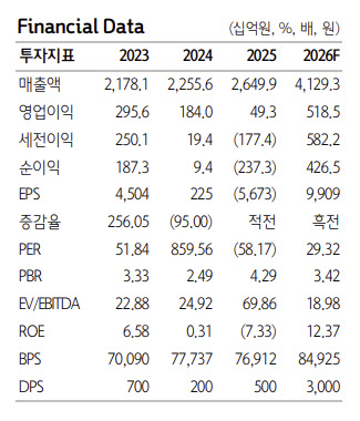 하이브, 과도한 셀온 구간…비중확대 추천-하나