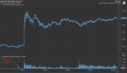 트럼프 이란 게시물 직전 '거래량 폭증'…내부자 거래?