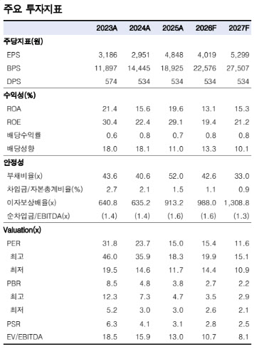 JYP, 고연차 '버티고' 저연차 '키운다'…"공연·음반 동반 성장"-한투