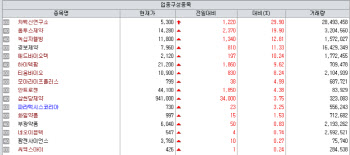 차백신, 소룩스 훈풍 지속…경보제약 FDA 기대·티움 임상 성과 부각[바이오맥짚기]