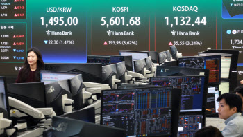 "변동성 높아진 증시"…코스피, 상승폭 줄여 5430선