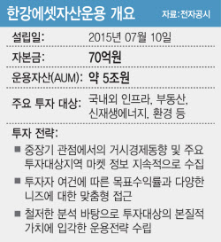 한강에셋운용, 김수철 대표 선임...‘대체투자통’ 전면 배치[Only 이데일리]