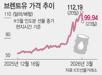 중동전쟁 막판 힘겨루기…미국·이란 막후협상 속도