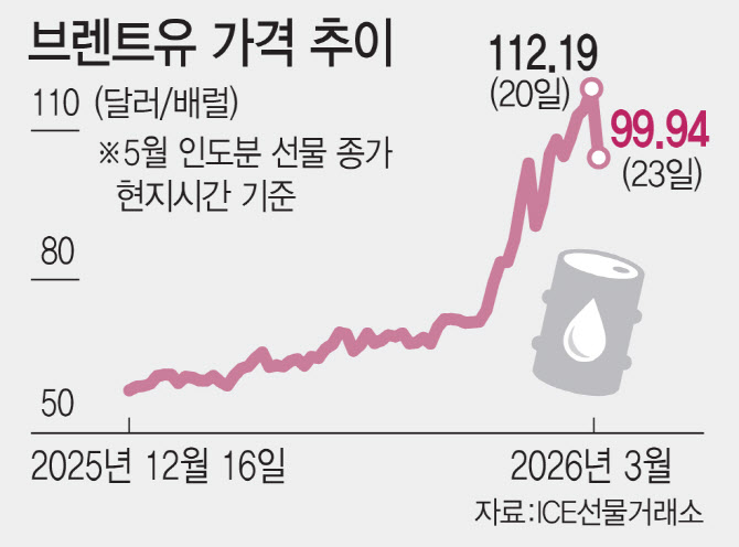 다시 돌아온 ‘TACO’…트럼프 “이란과 합의 근접”