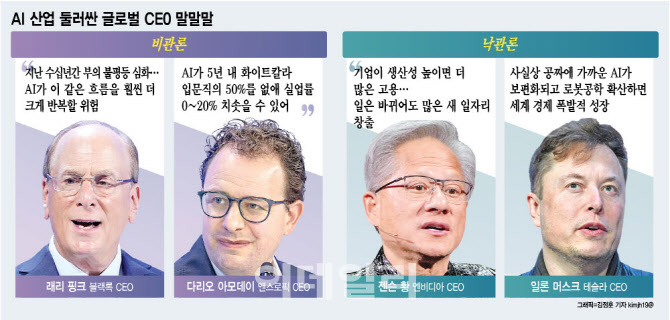 "실업률 5년내 치솟을 것" 경고…"글로벌 경제 폭발적 성장" 반박