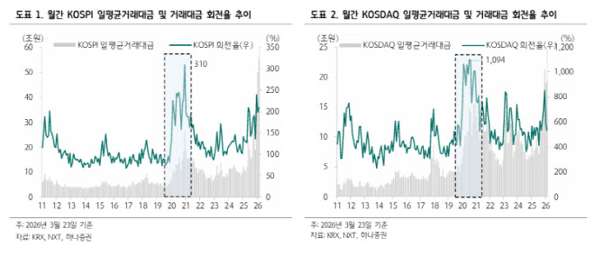 중동 리스크에 증시 변동성 확대…"증권주, 위기가 곧 기회"