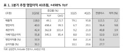 "32만전저 간다" 피지컬 AI 시장 진입 가시화…'핵심 트리거'
