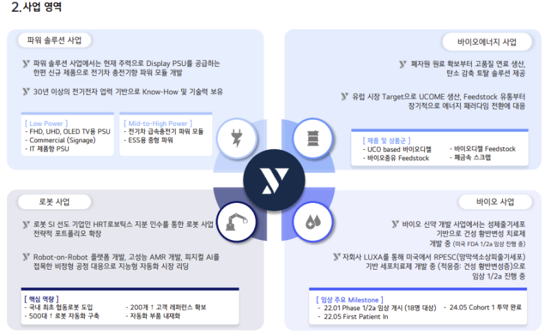 안정적 실적 바탕... 성장동력 3대장 성장 '쑥쑥'[와이투솔루션 대해... - 뉴스 썸네일 이미지
