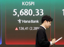 [속보]코스피, 2.28% 오른 5680.33…코스닥 1.06%↑