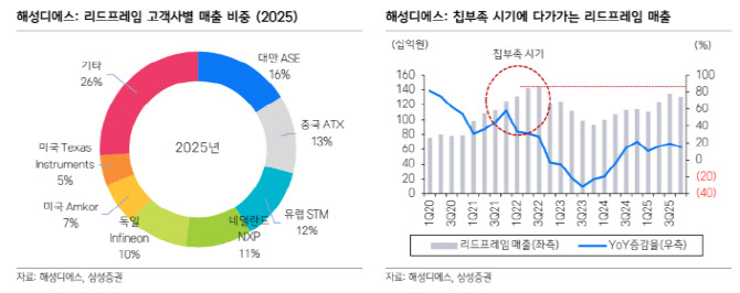 해성디에스, 전기차 넘어 로봇향 수요 기대에 12%↑[특징주]