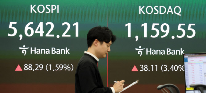 코스피, 美·이란 협상 기대감에 5600선 회복                                                                                                                                                        