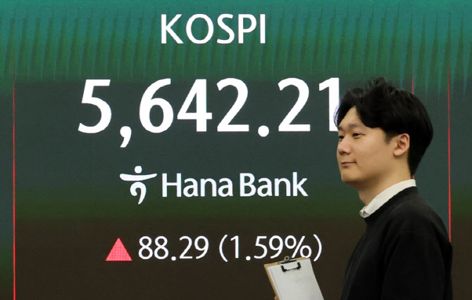 코스피, 종전 기대감에 5600선 회복                                                                                                                                                                 